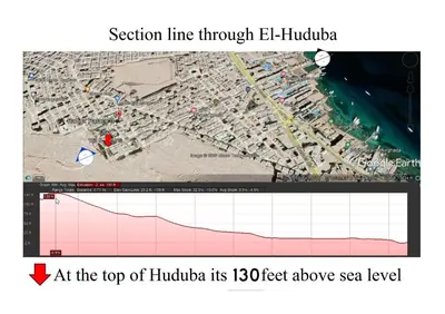a screenshot of a section line through el hudhalico at Bahga Palace 1 Residential Apartments in Hurghada